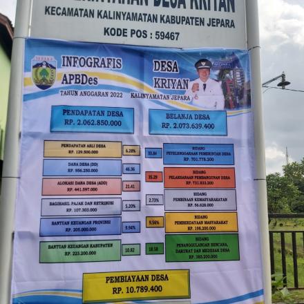 INFOGRAFIS ANGGARAN PENDAPATAN DAN BELANJA DESA KRIYAN TAHUN ANGGARAN 2022